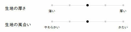 生地の厚さ、風合い