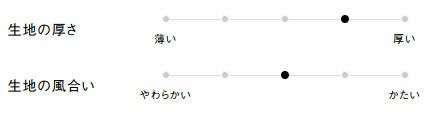 生地の厚さ、風合い