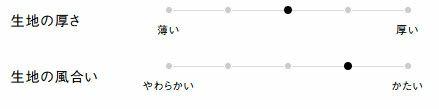 生地の厚さ、風合い