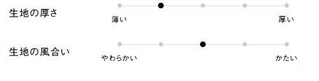 生地の厚さ