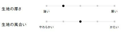 生地の厚さ、風合い