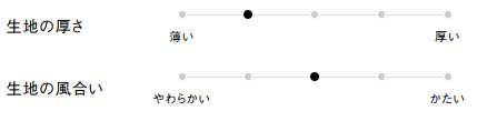 生地の厚さ、風合い