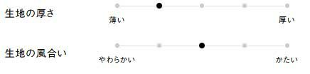 生地の厚さ、風合い