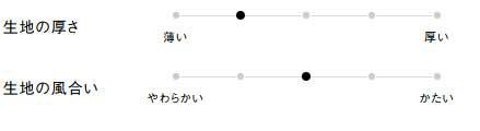 生地の厚さ、風合い