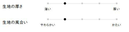 生地の厚さ、風合い