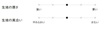 生地の厚さ、風合い