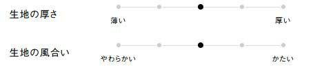 生地の厚さ、風合い