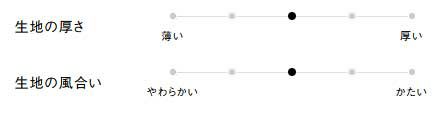 生地の厚さ、風合い