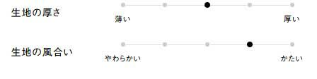 生地の厚さ、風合い