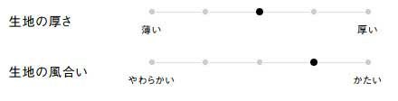 生地の厚さ、風合い