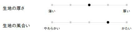 生地の厚さ、風合い