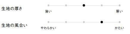 生地の厚さ、風合い