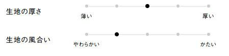 生地の厚さ、風合い