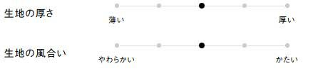 生地の厚さ、風合い