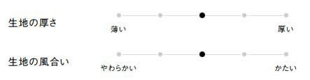 生地の厚さ、風合い