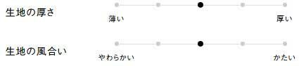 生地の厚さ、風合い