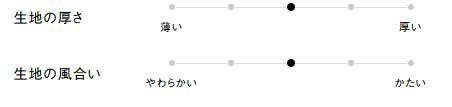 生地の厚さ、風合い