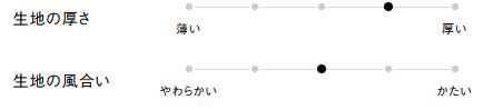 生地の厚さ、風合い