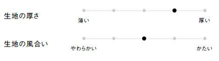 生地の厚さ、風合い