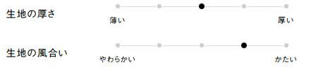 生地の厚さ、風合い