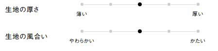 生地の厚さ、風合い