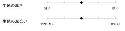 生地の厚さ、風合い