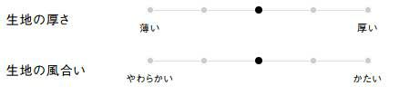 生地の厚さ、風合い