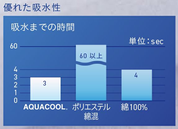 倉敷紡績株式会社測定-滴下法(0.1ml)