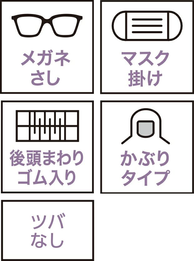 メガネさし・マスク掛け・後頭まわりゴム入り・かぶりタイプ・ツバなし
