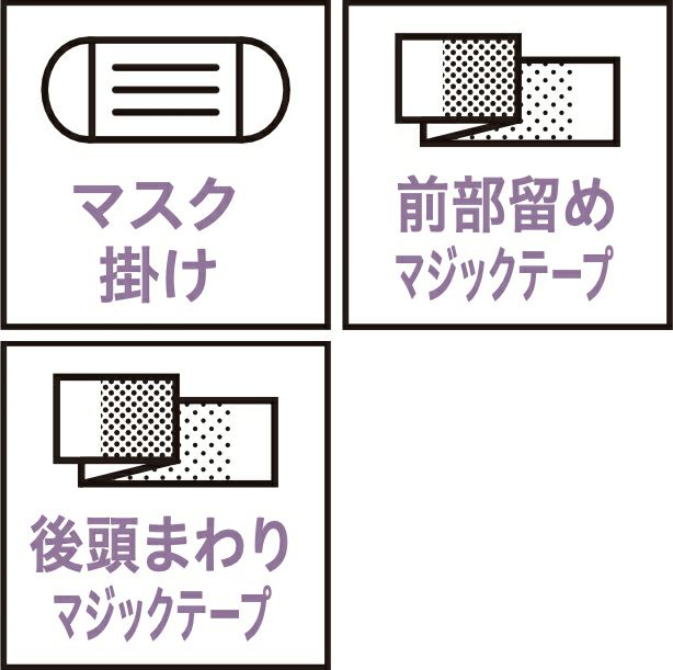 マスク掛け・前部留めマジックテープ・後頭まわりマジックテープ