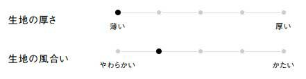生地の厚さ、風合い