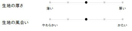 生地の厚さ、風合い