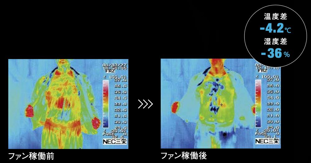サーモグラフィで見る空調服(R)の冷却効果