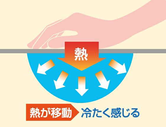 接触冷感