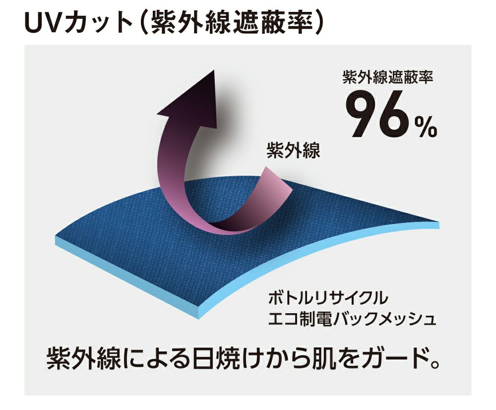 カット