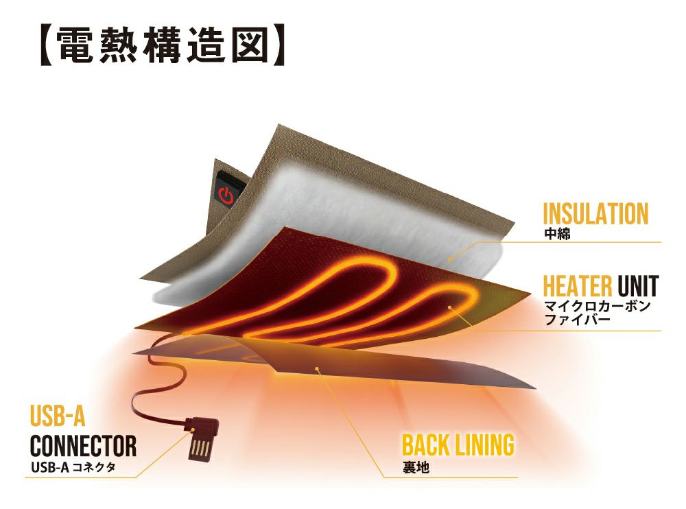 電熱構造図