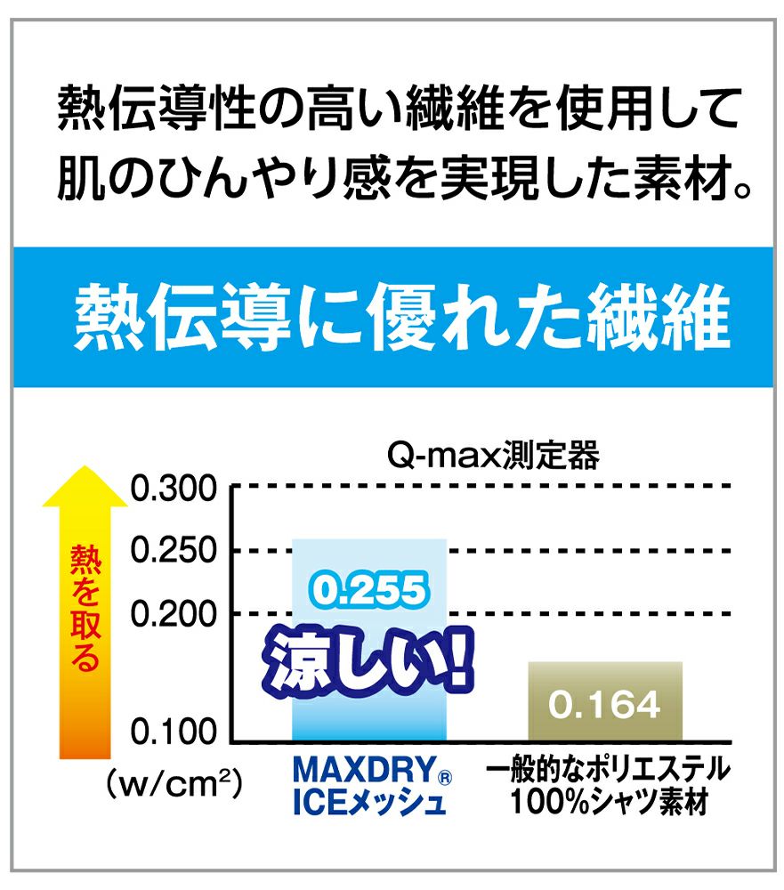 接触冷感