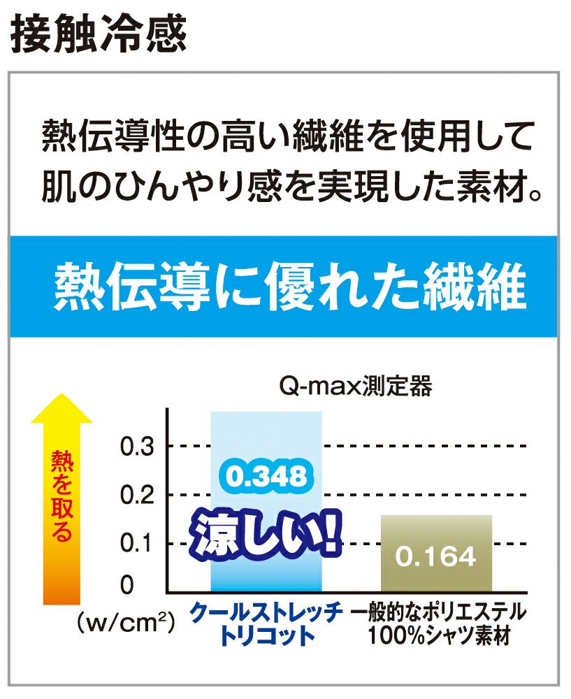 接触冷感