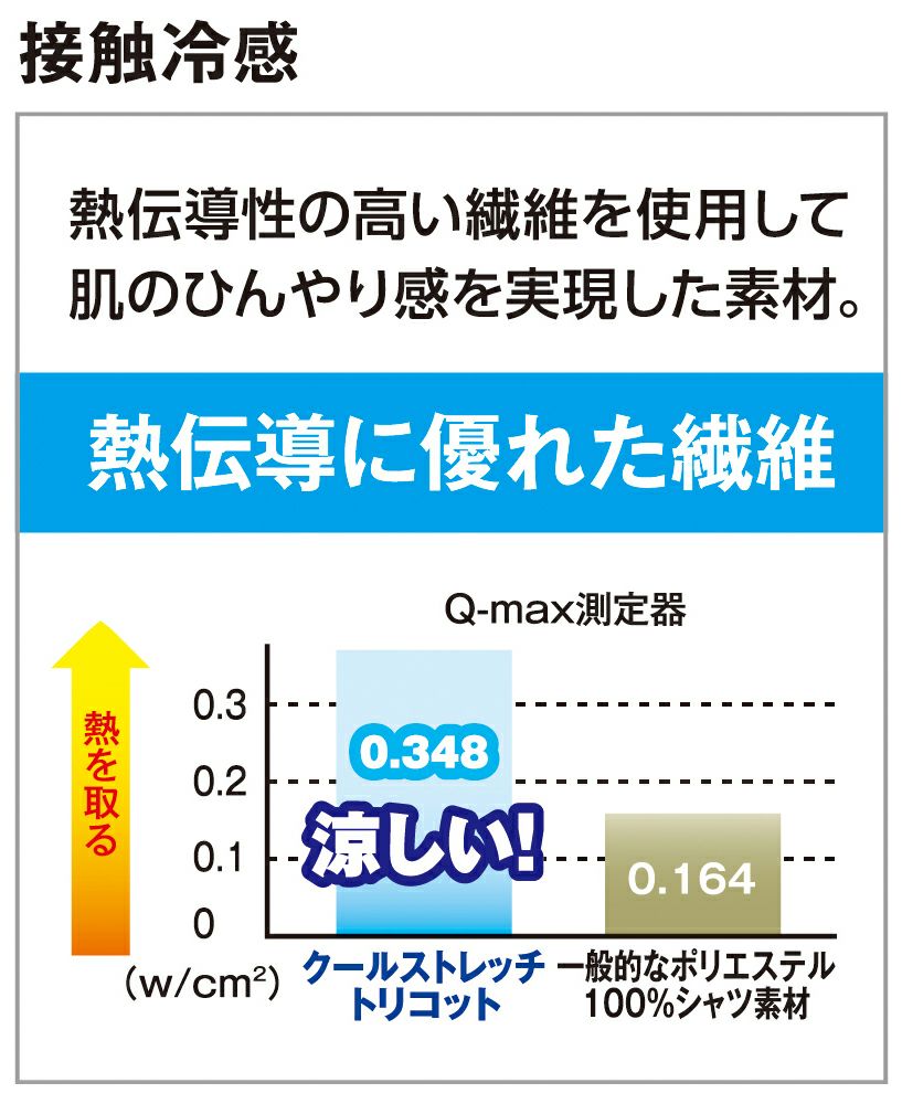 接触冷感