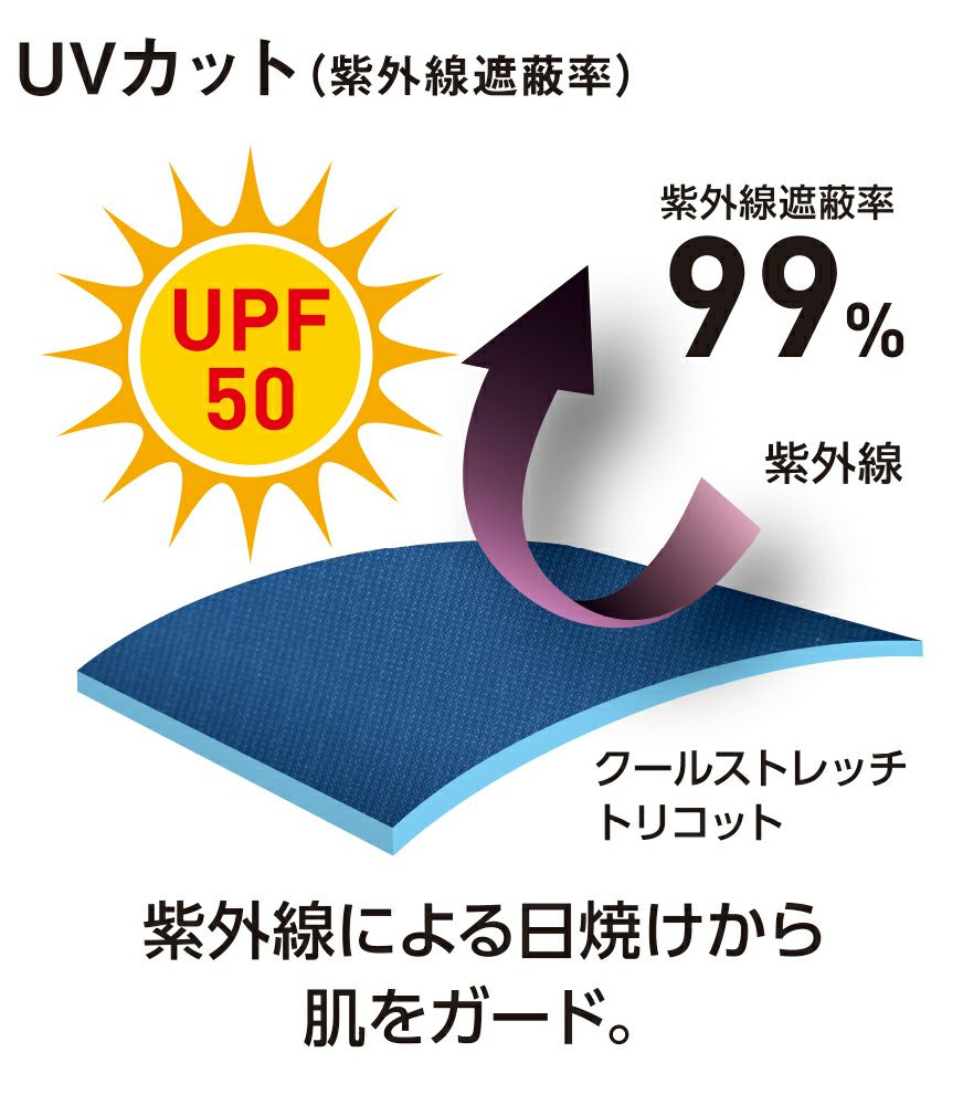 UVカット